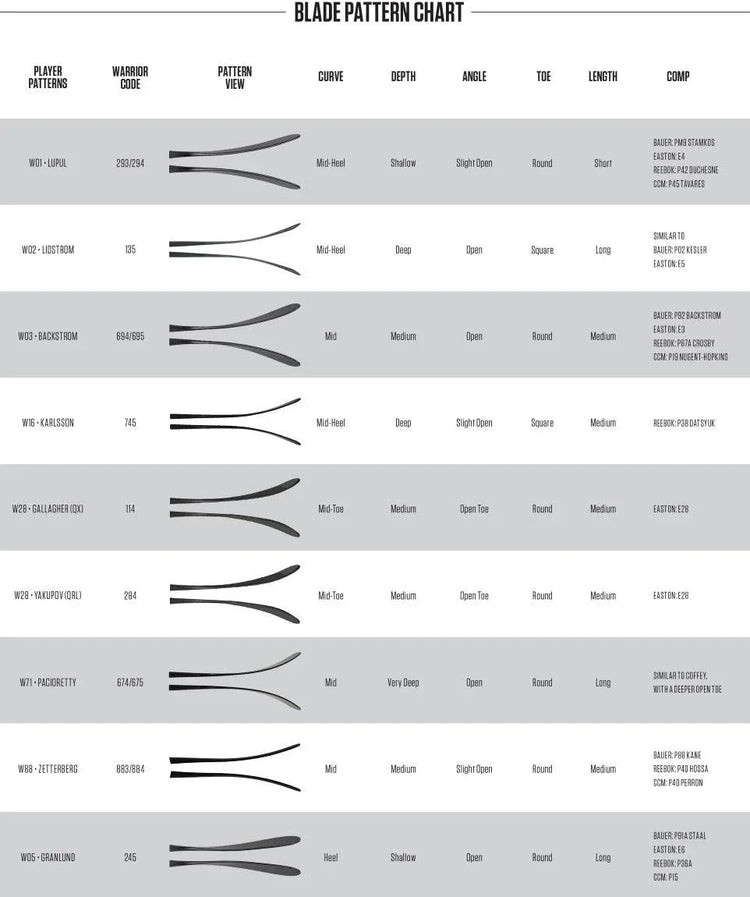 Covert QRE 4 Hockey Stick - Senior - Sports Excellence